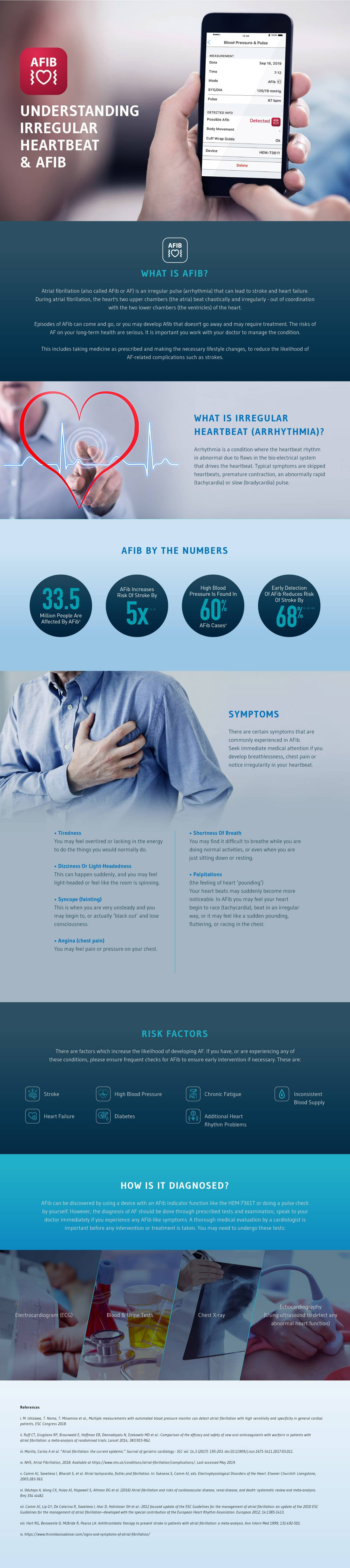 what-AFib