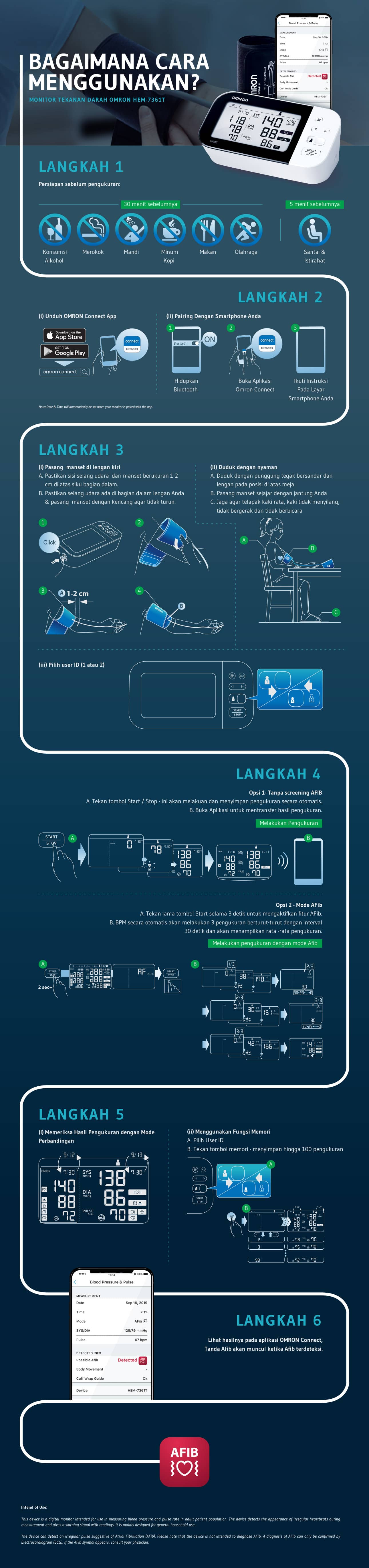 Bagaimana Cara Menggunakannya?