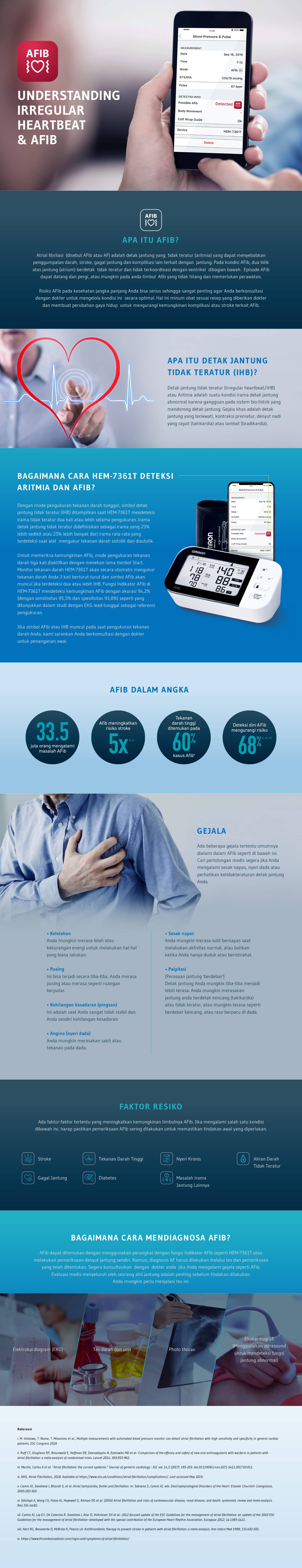 Apa itu Afib?