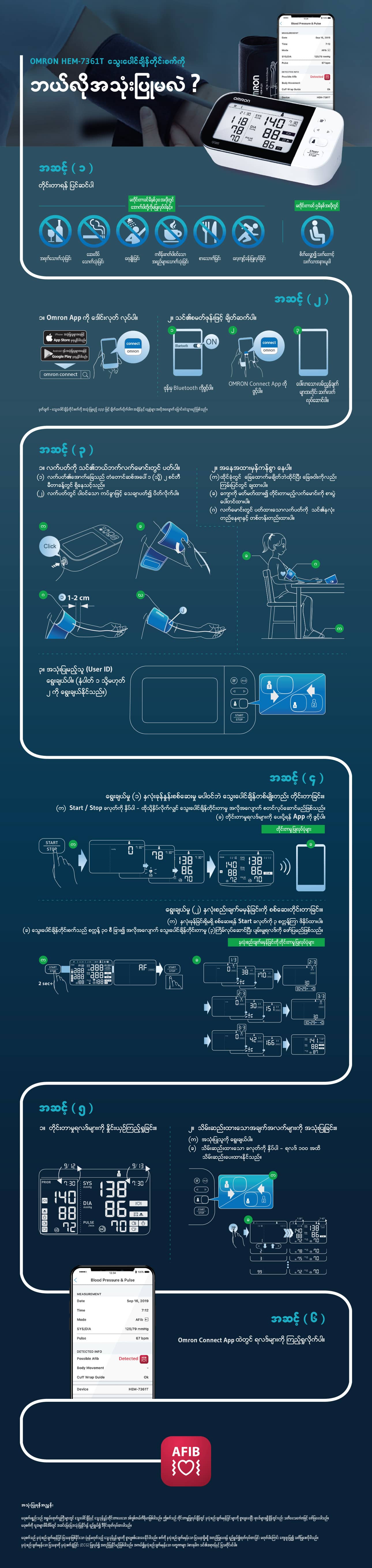 ဘယ်လိုအသုံးပြုရမလဲ