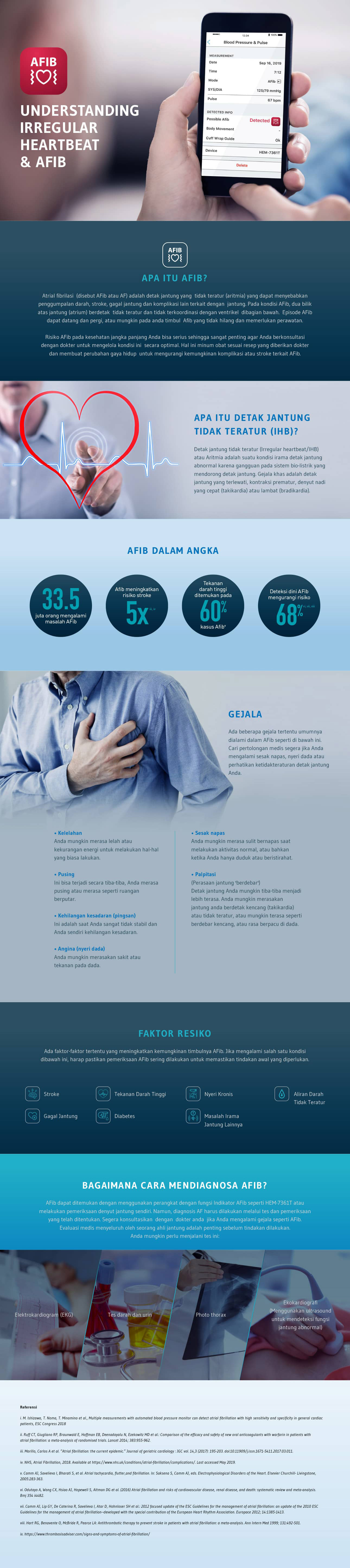 what-AFib