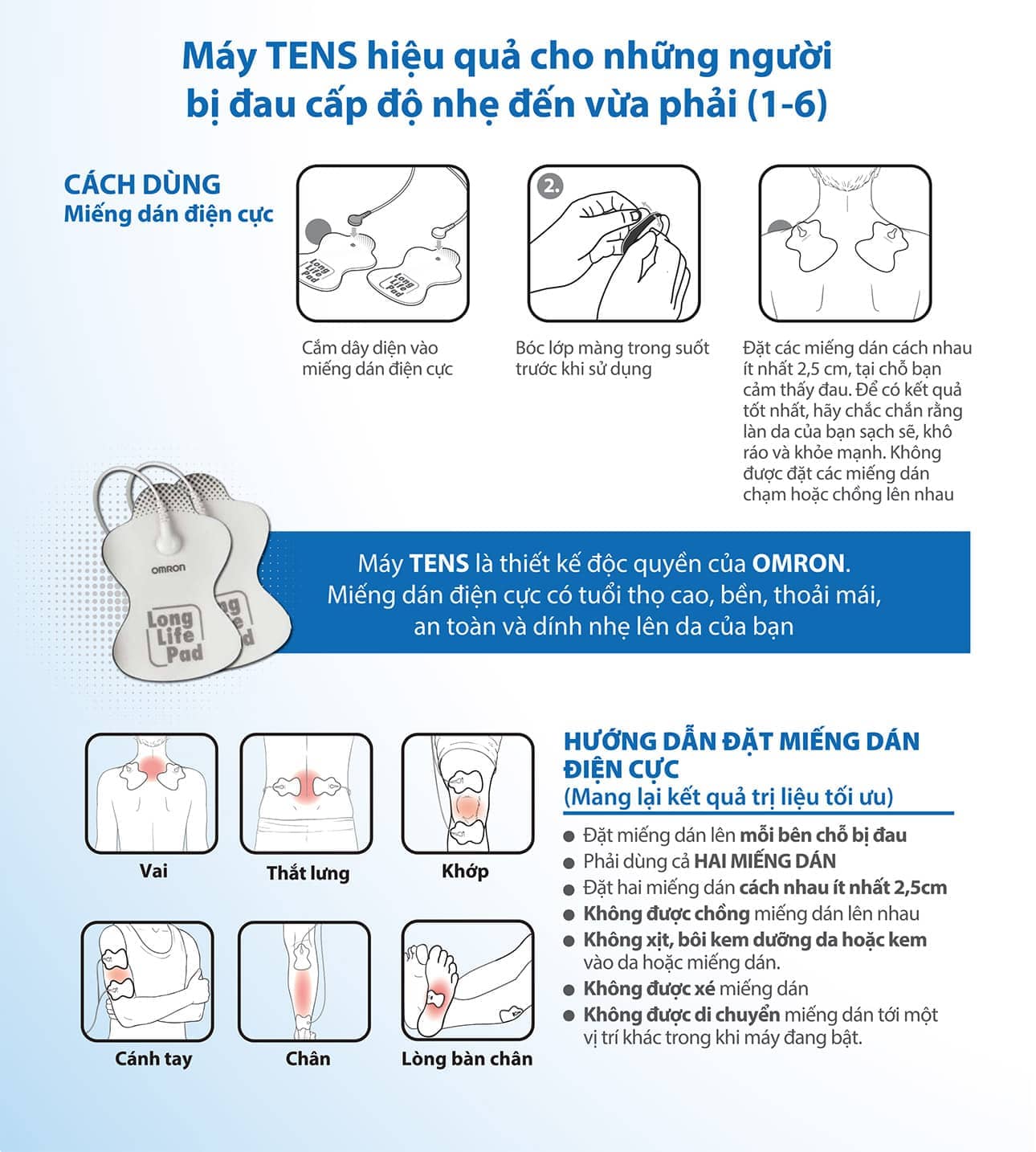 Sử dụng như thế nào?