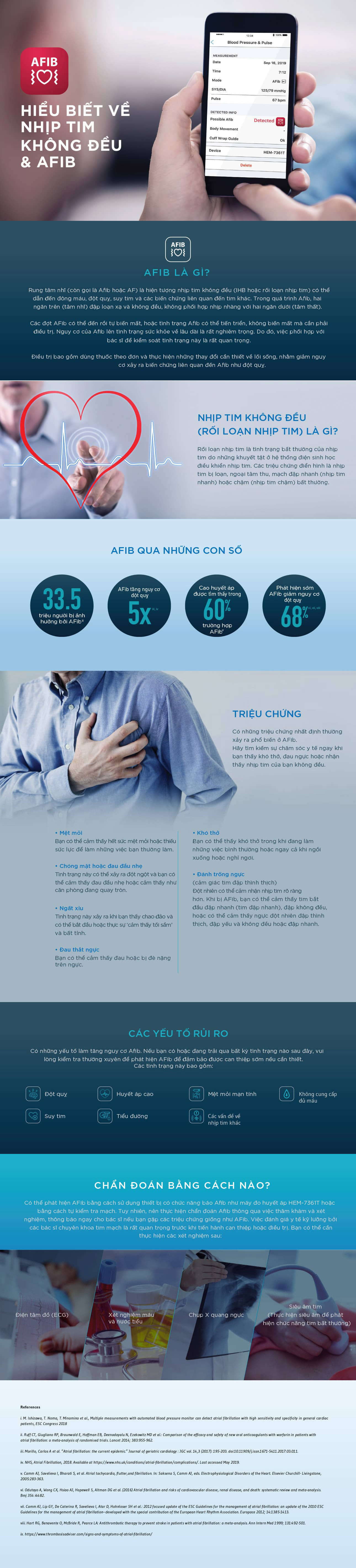 what-AFib