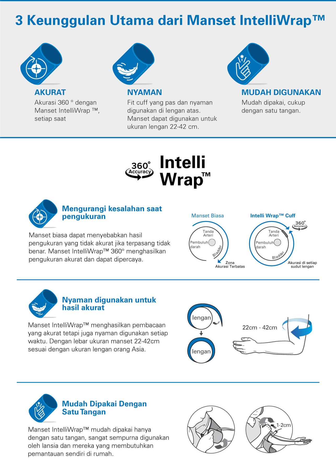 Manset IntelliWrap