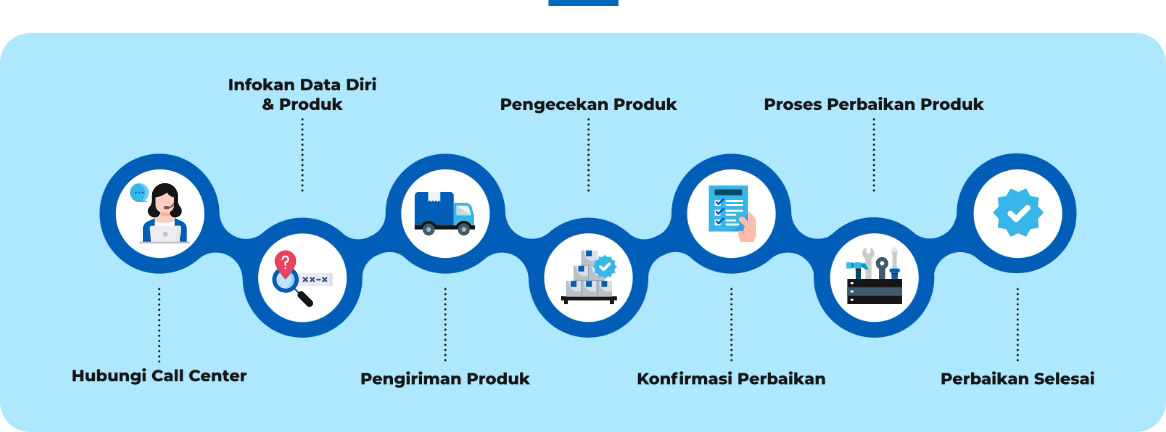 Omron Tutorial - langkah