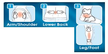 Customized Therapy (Arm/Shoulder, Lower Back, and Leg/Foot)