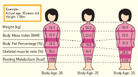 How to Measure Body Fat the Simplest and Most Accurate Way?, by Omron  Healthcare Malaysia