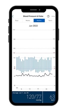 OMRON connect app displaying a blood pressure graph over time on a phone screen.