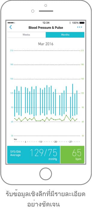 Just Sync | OMRON connect App