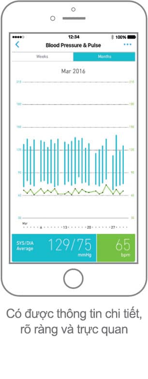 Just Sync | OMRON connect App