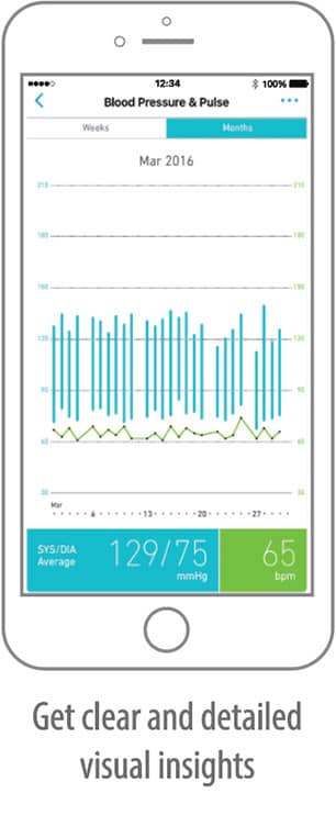 Just Sync | OMRON connect App