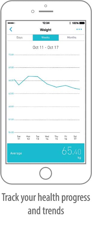 3 Days from Last Sync| OMRON connect App