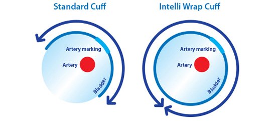 IntelliWrap Cuff | OMRON Healthcare