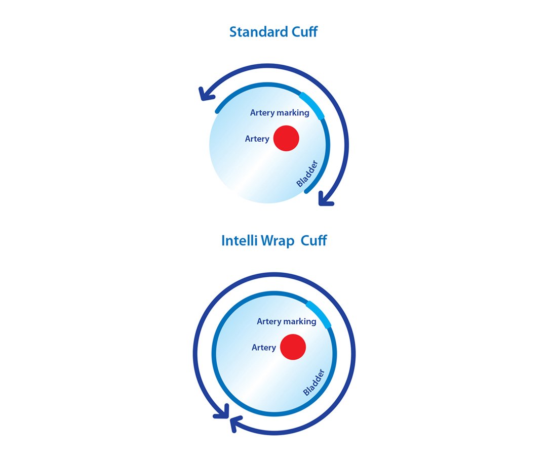 IntelliWrap Cuff | OMRON Healthcare