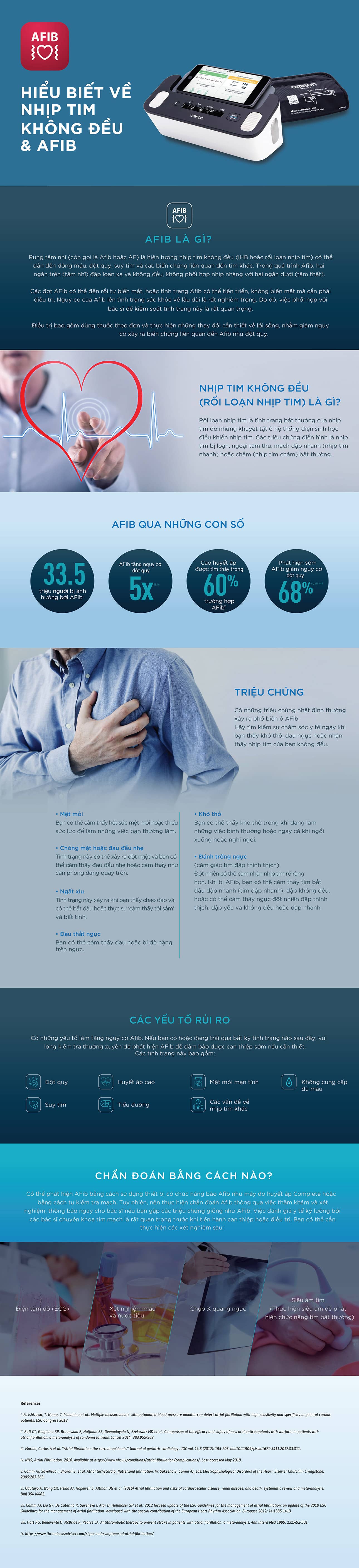 AFIB là gì?