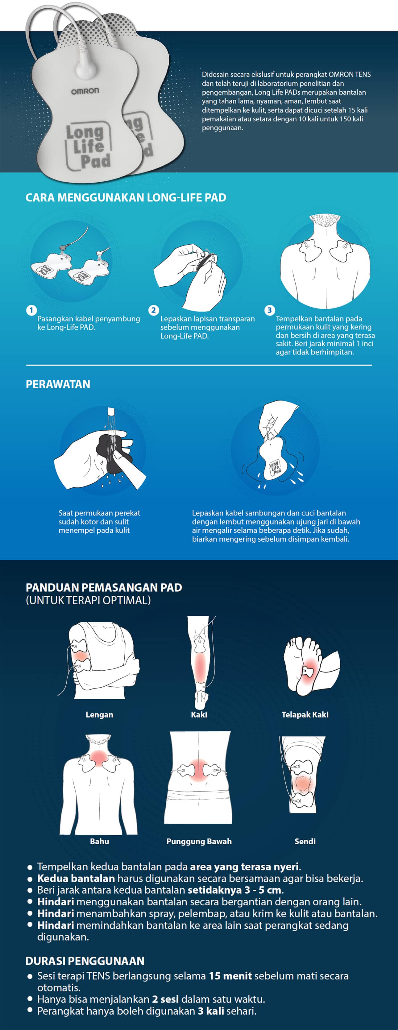 Bagaimana Cara Menggunakan?