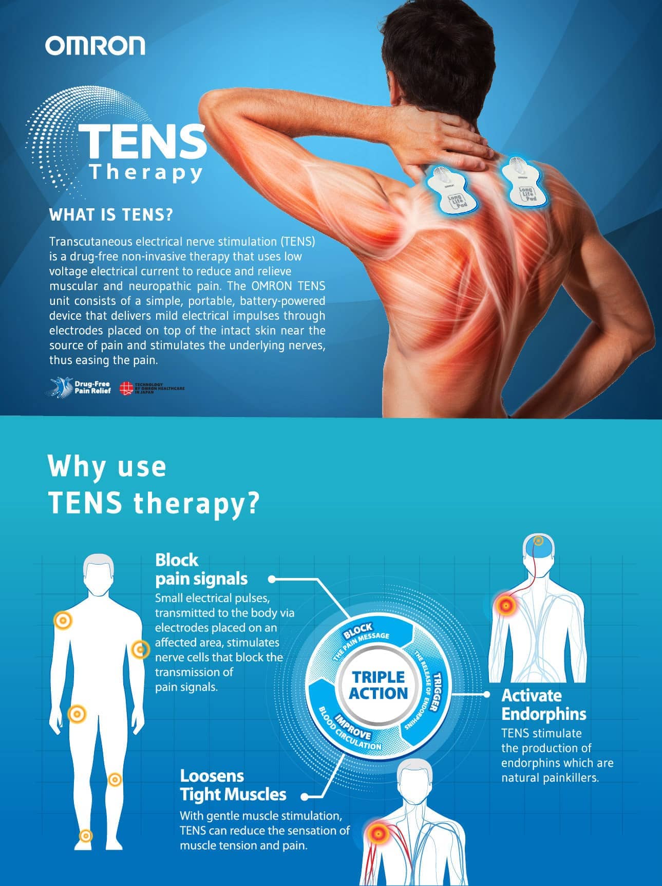 What is TENS?