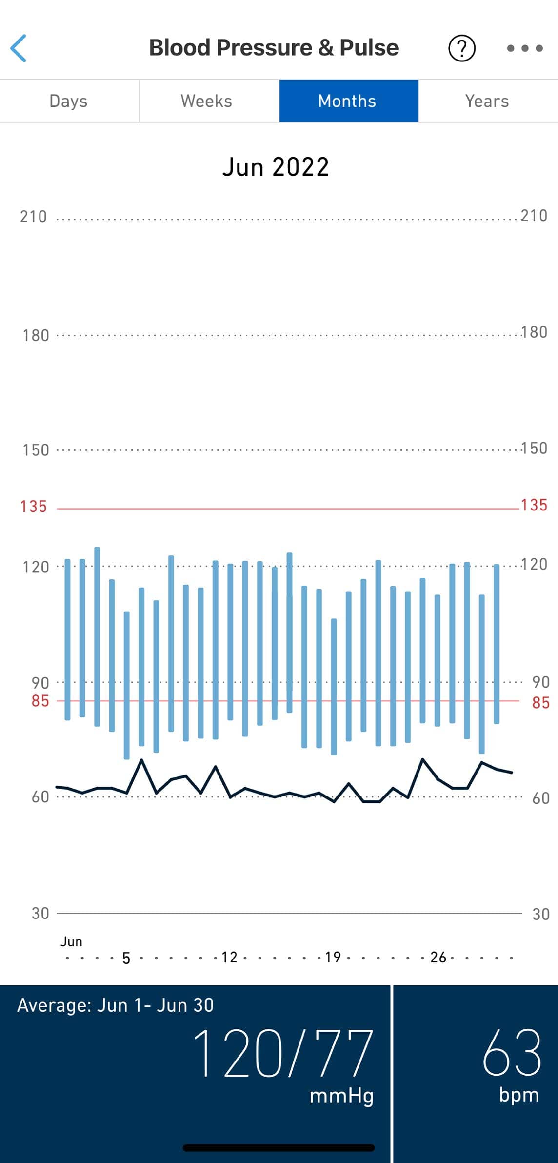 Get clear and detailed visual insights