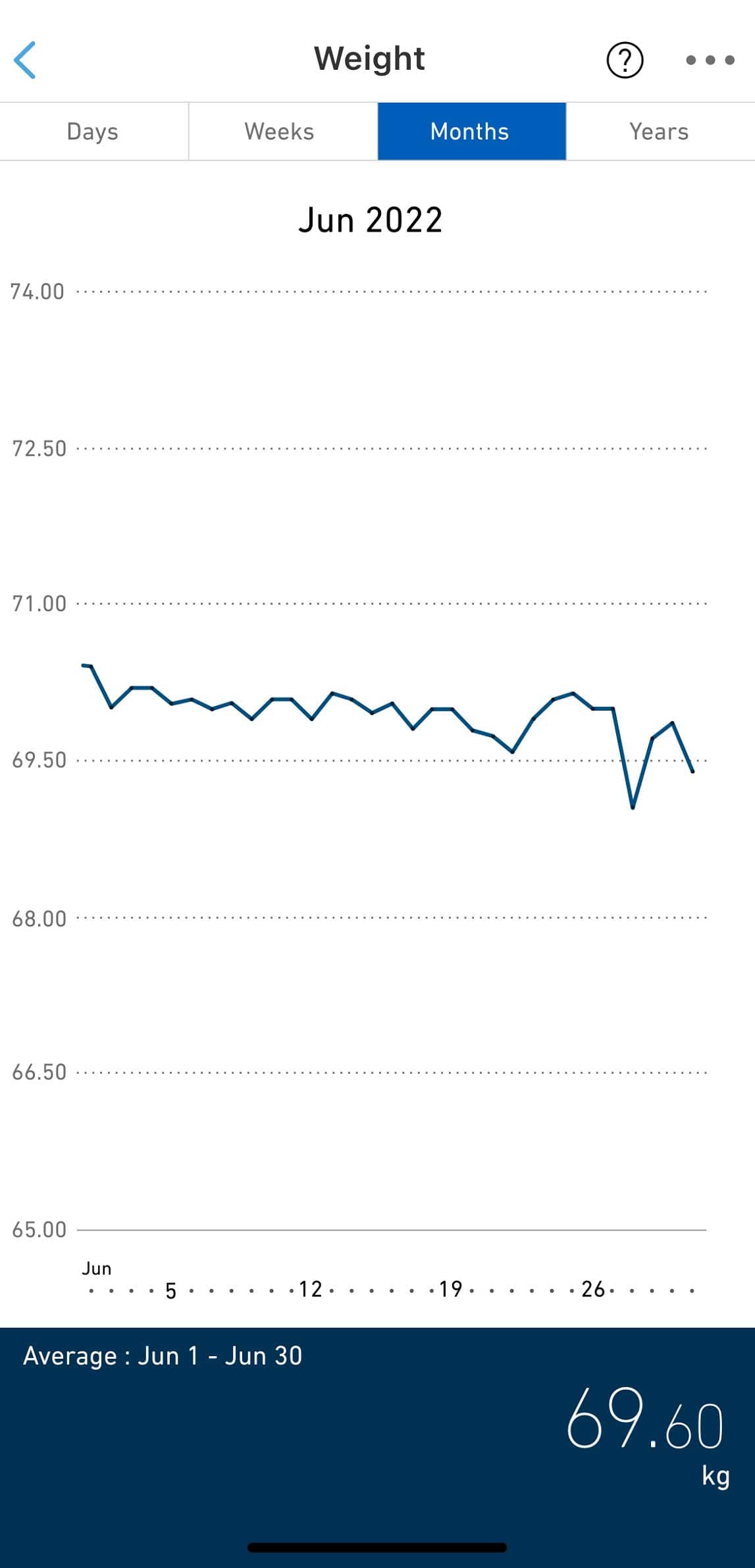 Track your health progress and trends